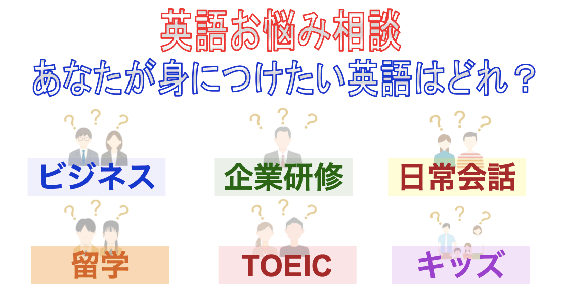 「英語お悩み相談 あなたが身につけたい英語はどれ？」のランディング・ページののサムネイル画像：「ビジネス・企業研修・日常会話・留学TOEIC・キッズ」の英語についての質問者・相談者の各上半身のイラスト